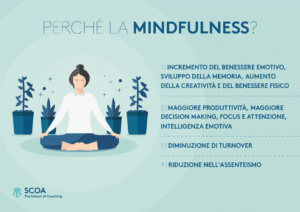 Il ROI della mindfulness